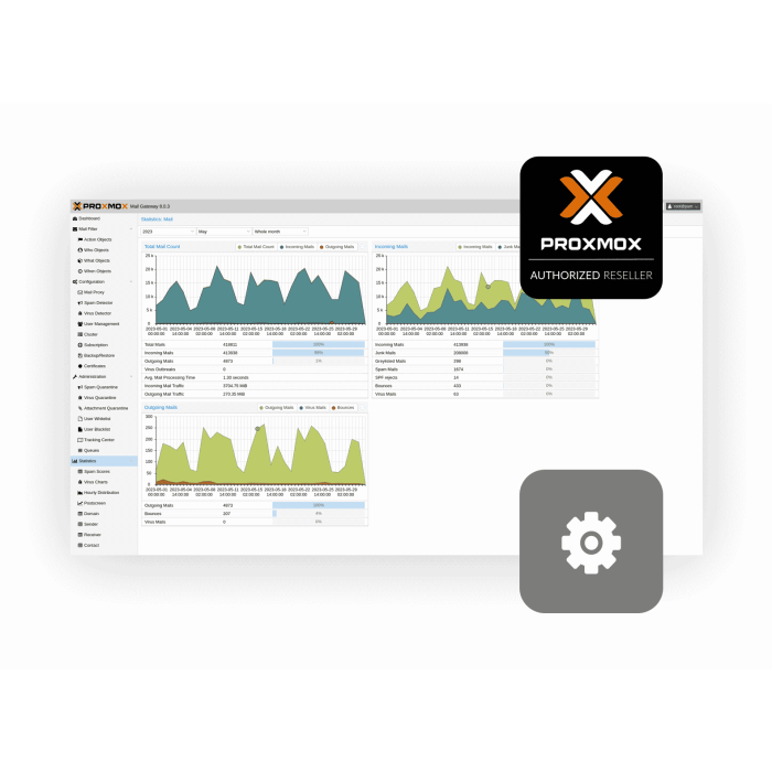 Abonnement Proxmox Mail Gateway Basic 1 an PMG-BAS-1YR
